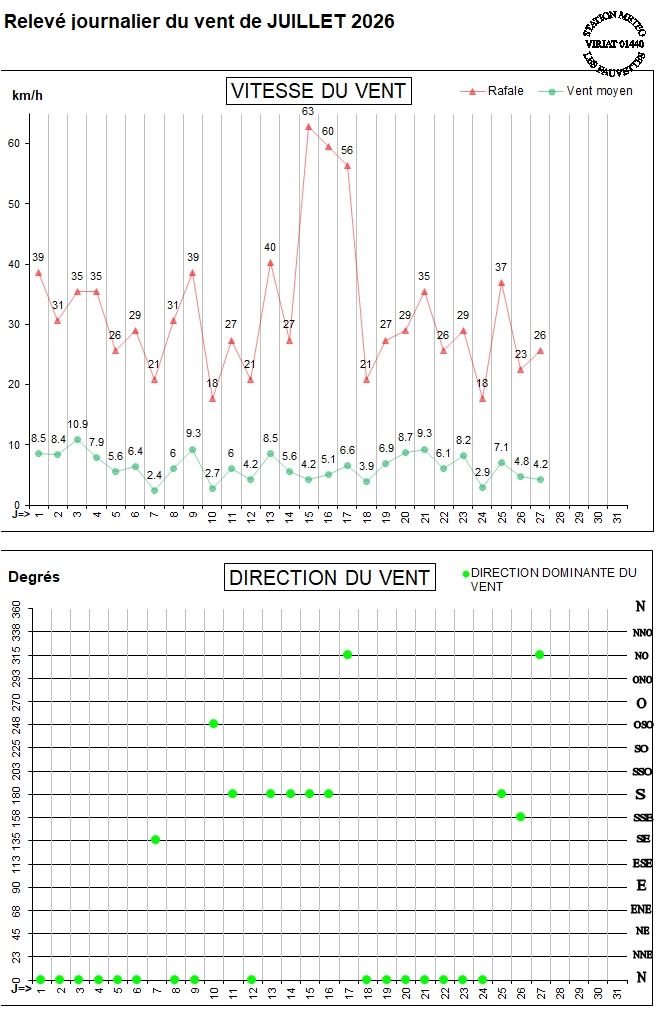 GRAPH VENT 07-26.jpg